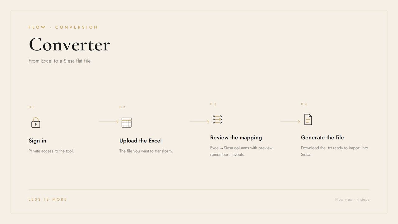 Converter flow