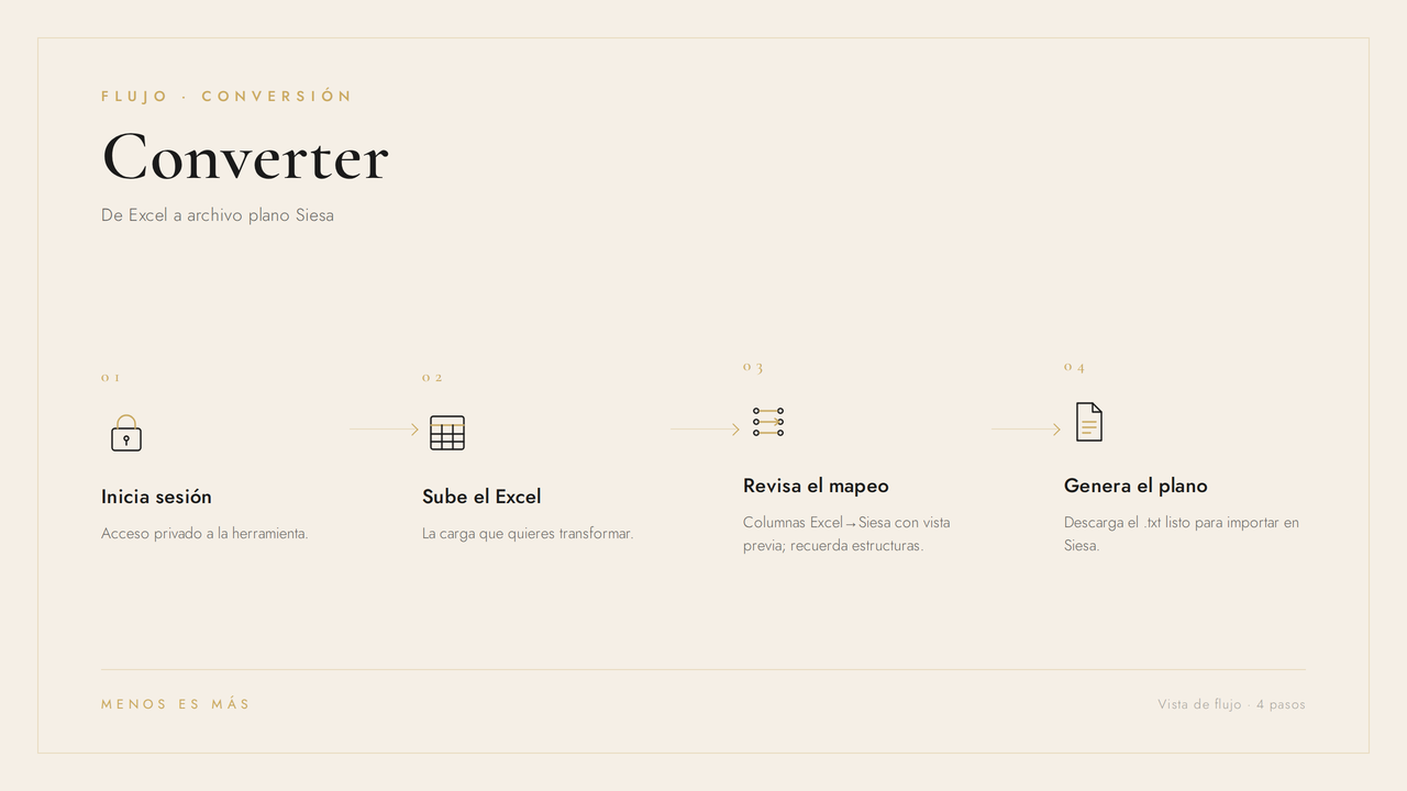 Flujo Converter